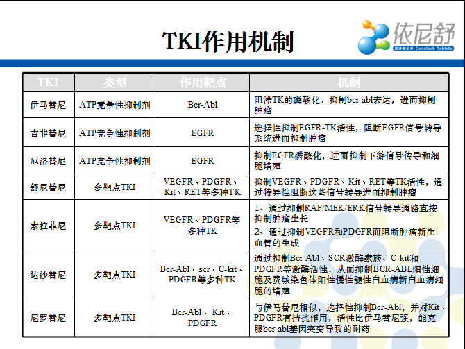 慢性粒细胞白血病cml中酪氨酸激酶抑制剂tki的应用