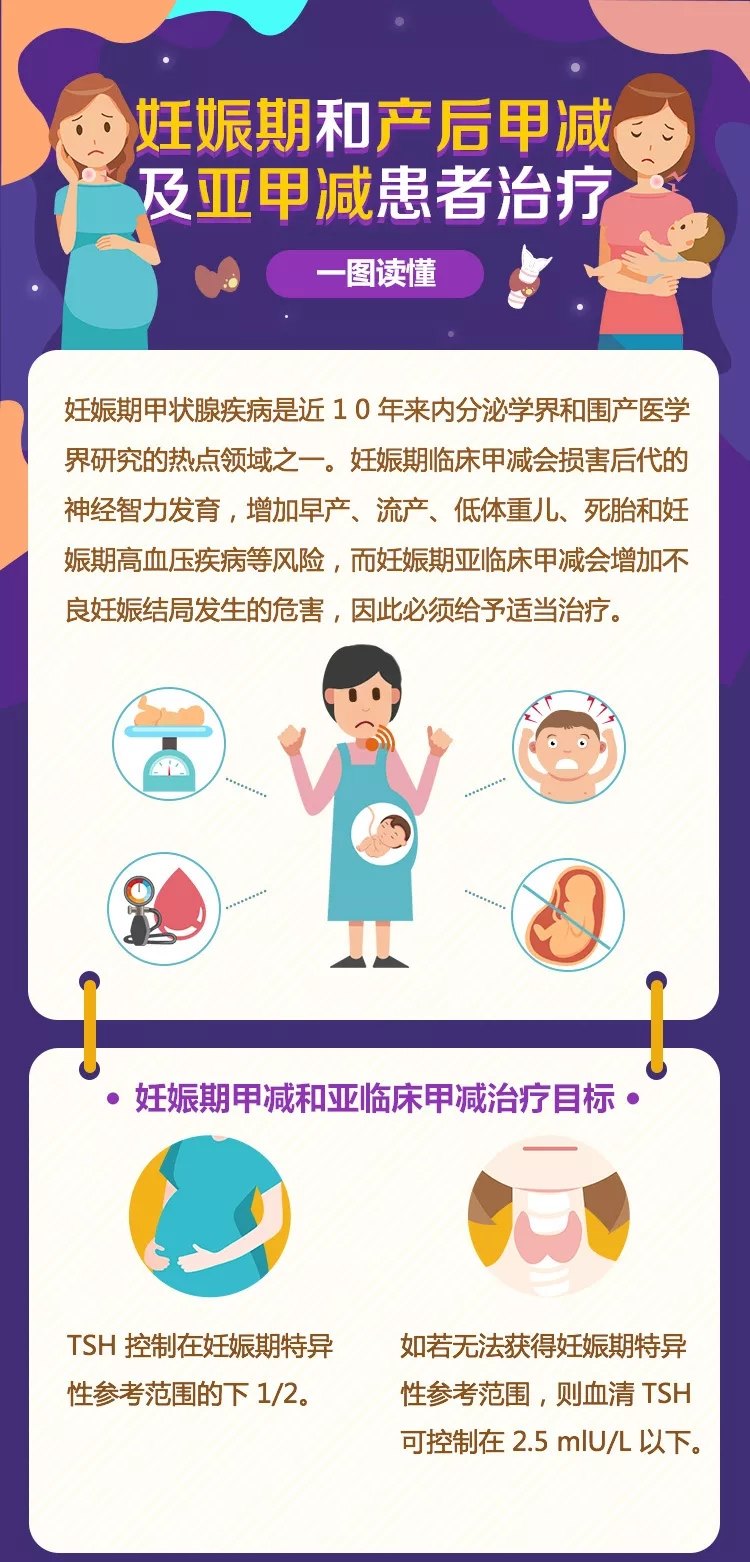 妊娠期及产后甲状腺功能减退及亚甲减处理