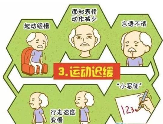 帕金森病的临床症状(运动症状篇)有哪些?