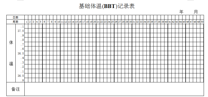 什么是基础体温?如何测量