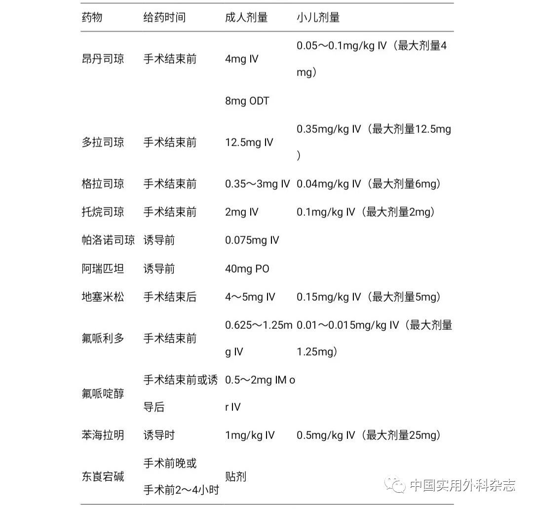 5-ht 3受体抑制剂,地塞米松和氟哌利多或氟哌啶醇是预防ponv最有效且