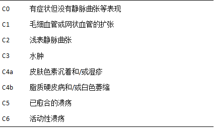 下肢静脉曲张是"老烂腿"么?