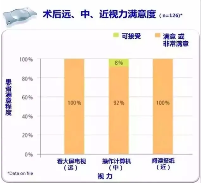 一到岁数就花眼,有办法,这辈子都不带老花镜