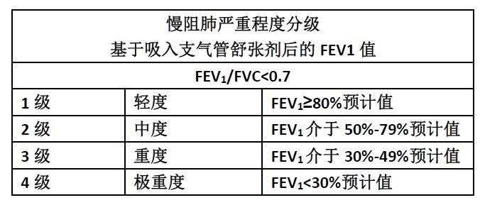 什么是肺功能检查怎么做有什么用