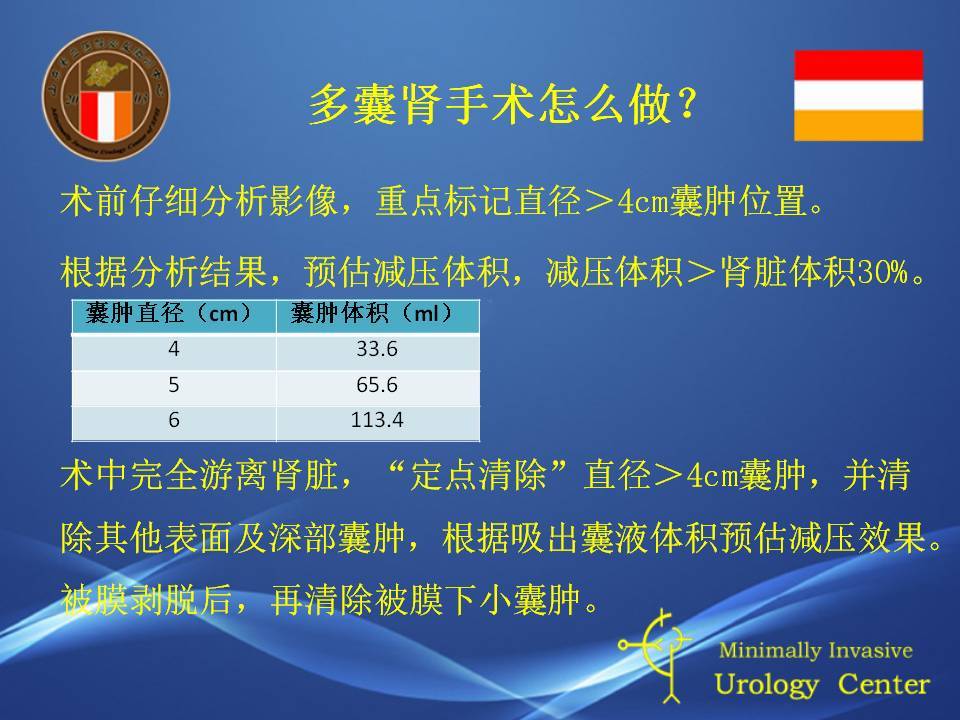 多囊肾手术治疗的目的和手术时机的选择