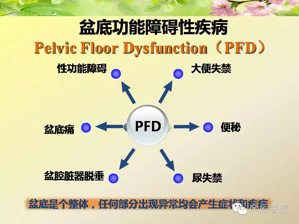 好尴尬当盆底肌遭遇了损伤,盆底功能就会出现一系列问题,您有没有出现