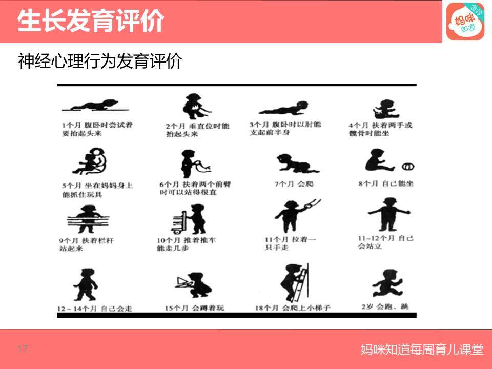 婴幼儿运动发育自我评价 - 好大夫在线