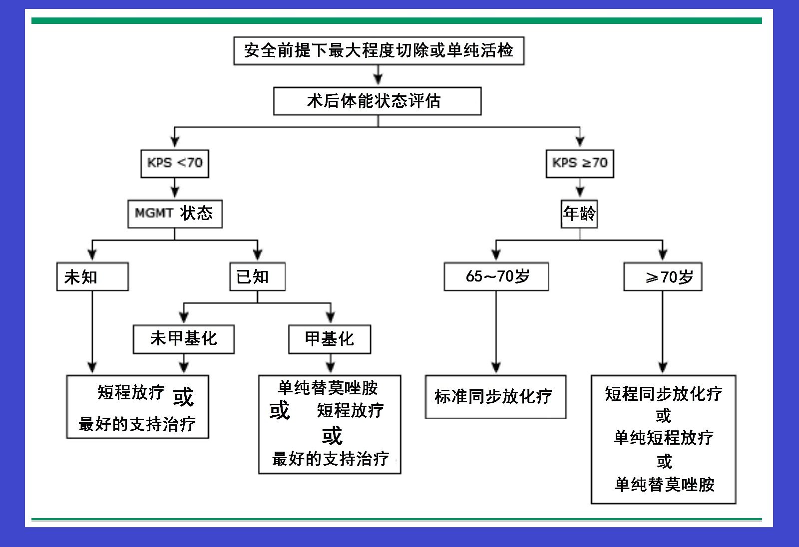 老年<!--HAODF:8:jiaozhiliu-->胶质瘤<!--HAODF:/8:jiaozhiliu-->的治疗图.jpg