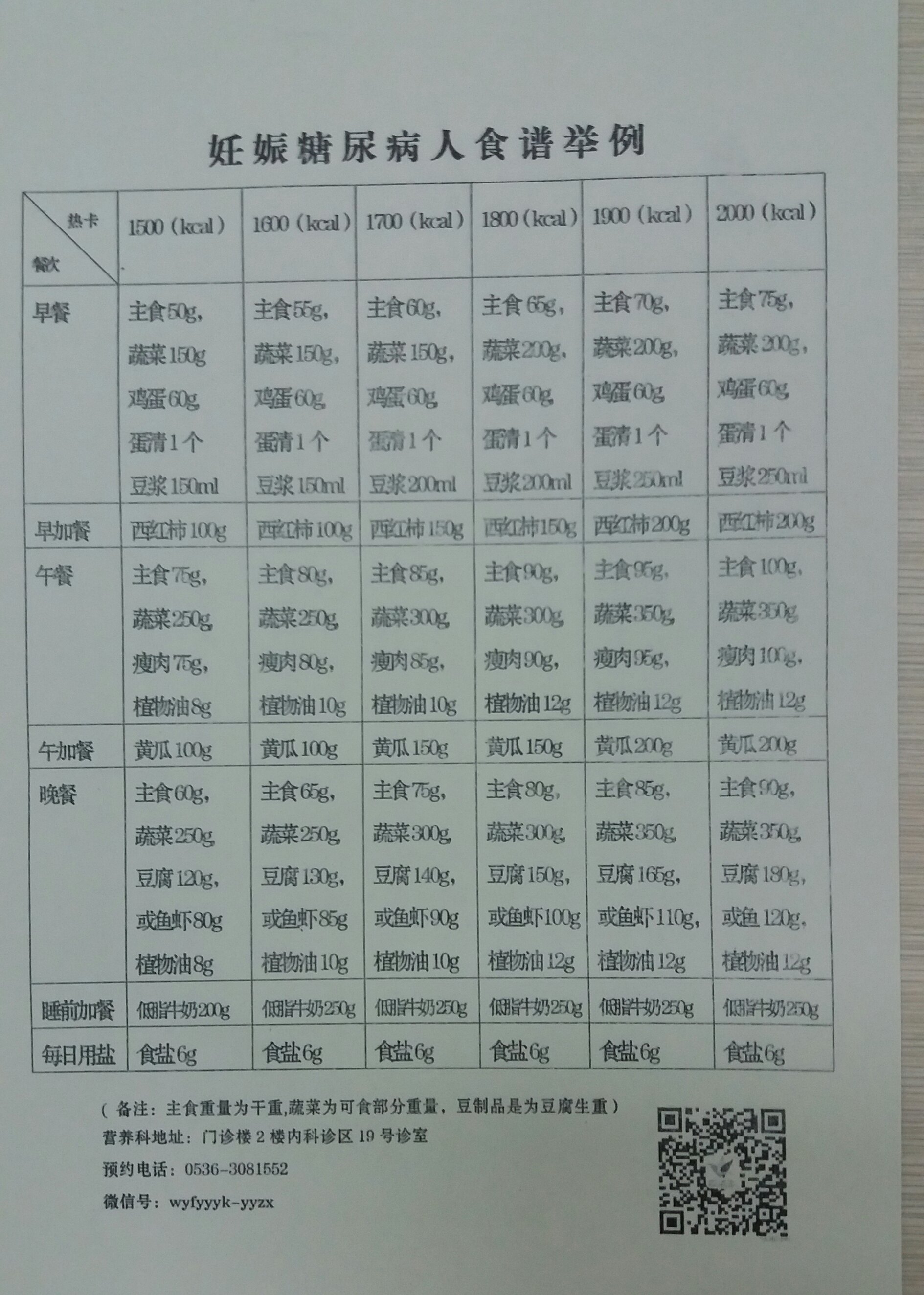 原创 妊娠期糖尿病患者食谱举例