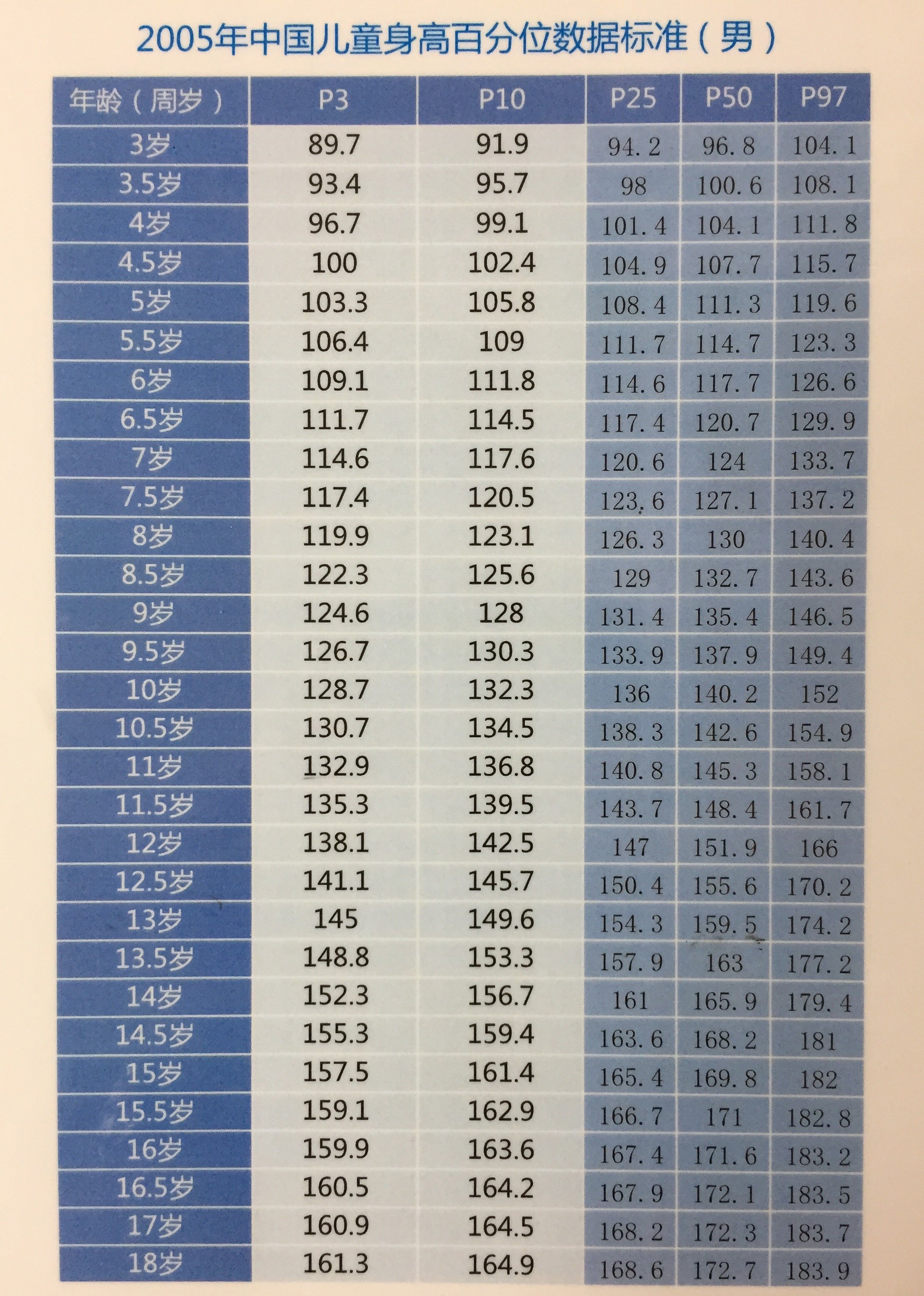 年龄身高图片大全 Uc今日头条新闻网