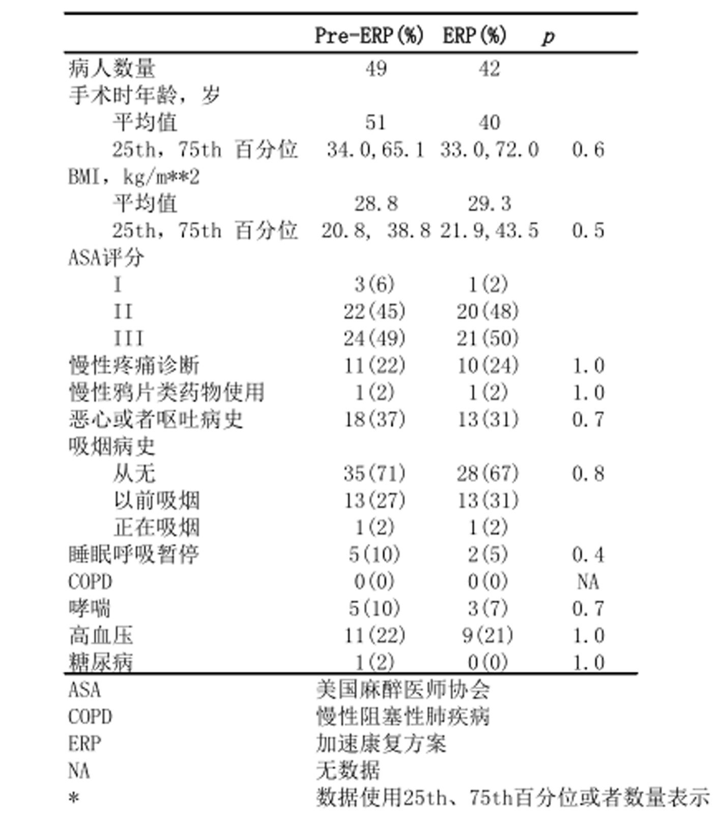 人口学论述题_人口学概论(3)