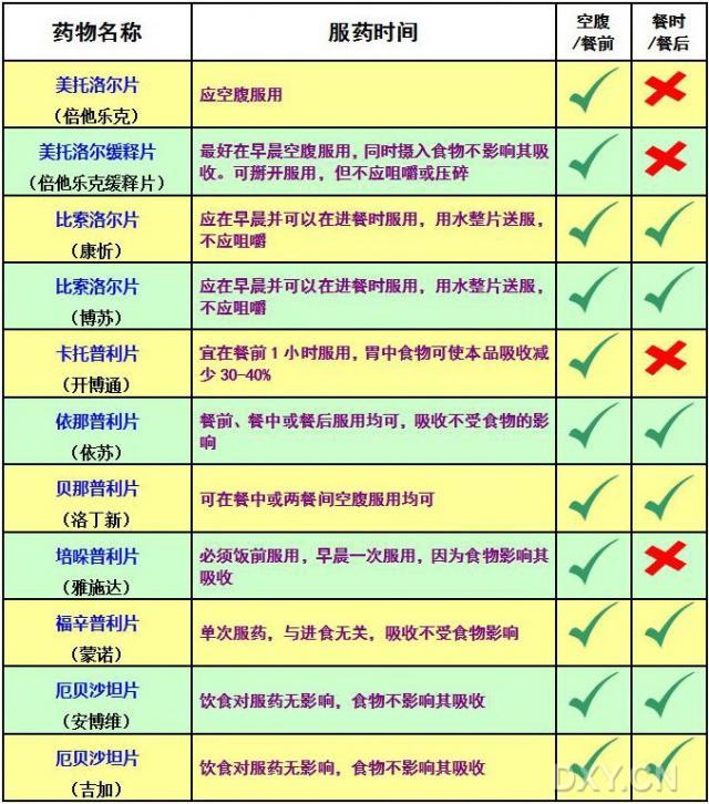 高血压 降压药怎么吃?血压正常后能停药吗?