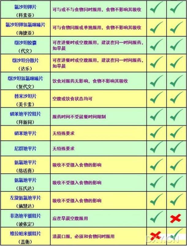 高血压 降压药怎么吃?血压正常后能停药吗?
