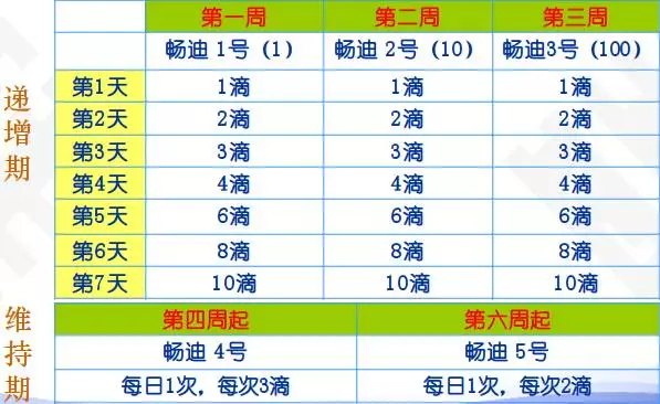 过敏性鼻炎的脱敏治疗使用方法