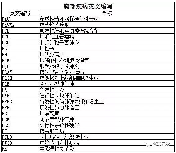 收藏胸部疾病英文缩写