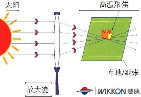 什么是子宫肌瘤的海扶刀治疗_好大夫在线