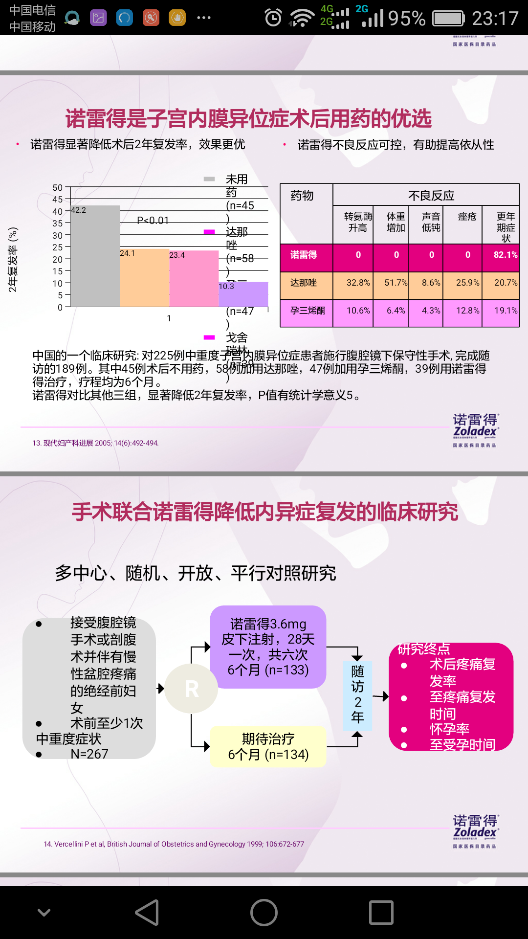 子宫内膜异位症诺雷德药物治疗