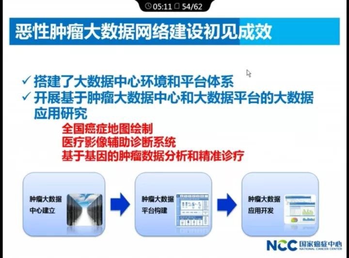 国家癌症中心2017最新中国肿瘤现状和趋势