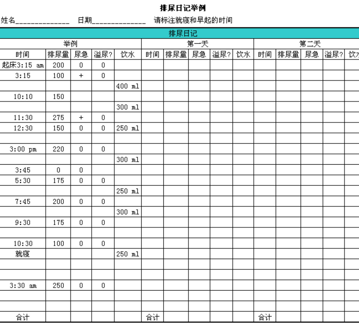 间质性膀胱炎骨盆疼痛综合症尿频要做好排尿日记