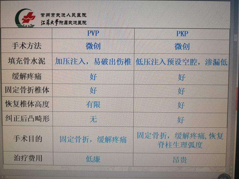 经皮椎体成形术治疗老年骨质疏松性骨折