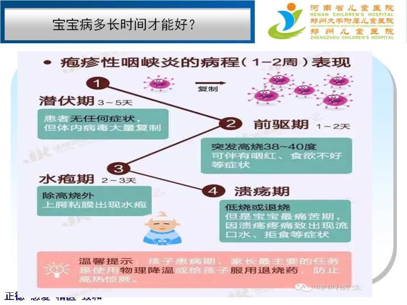 疱疹性咽颊炎早期识别与家庭护理_小儿疱疹性咽峡炎