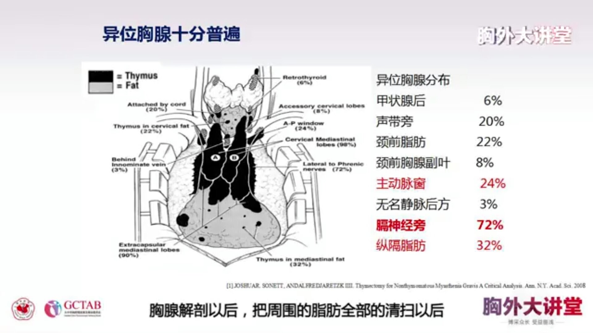 重症肌无力和胸腺的关系胸腺一般位于胸骨后面的胸腔前纵膈内,是人体