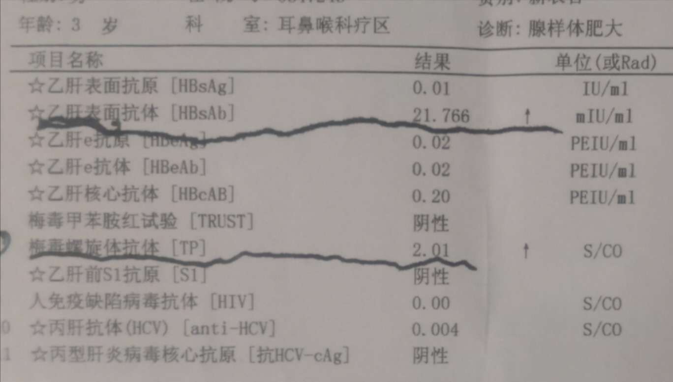 男孩梅毒阳性,父母却都阴性,怎么回事?