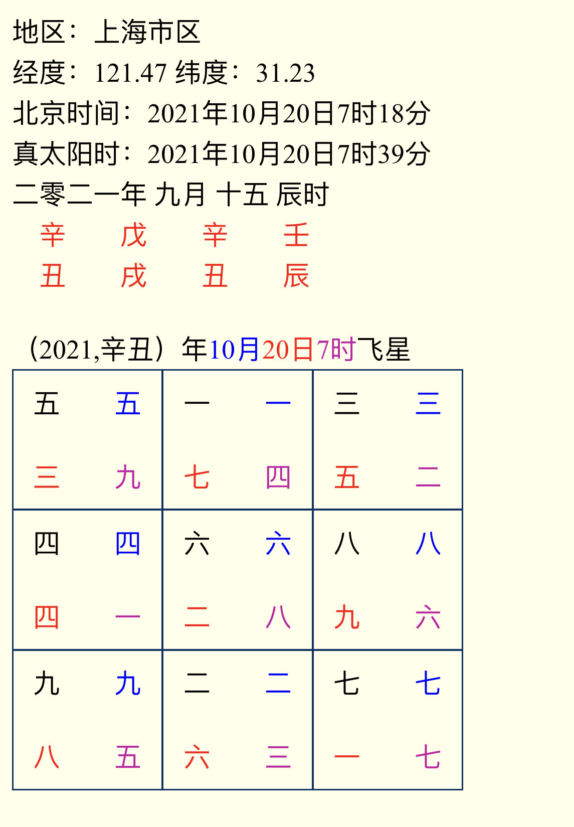 辛丑日九宫飞星择穴调药