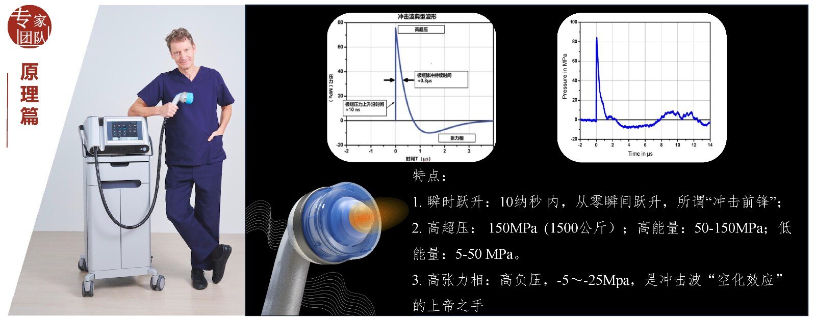 我们在使用低能量体外冲击波解决男性难言之隐勃起功能障碍