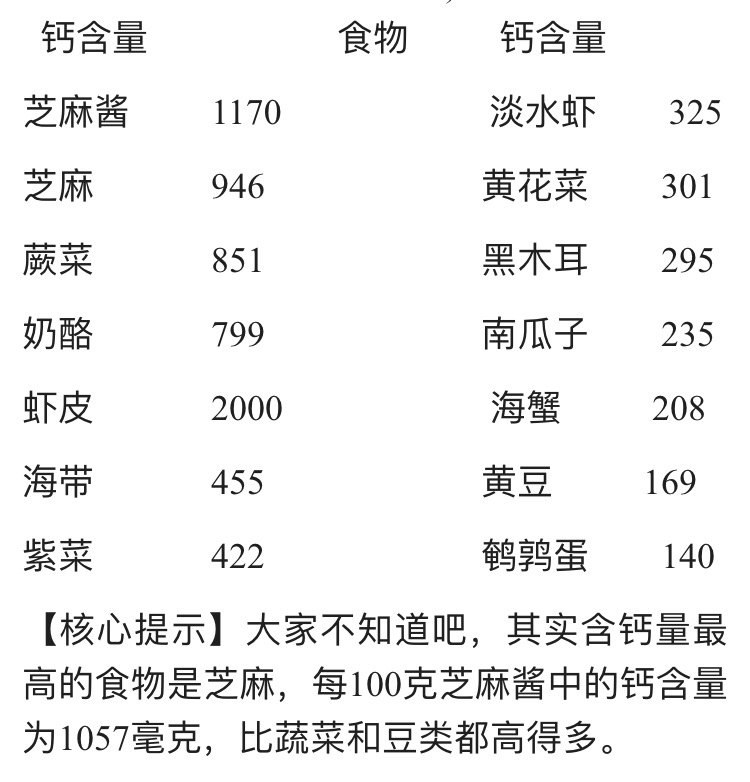 含钙量高的几种食物