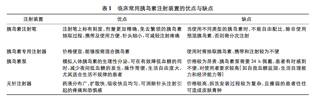临床上常用胰岛素注射装置的优点与缺点