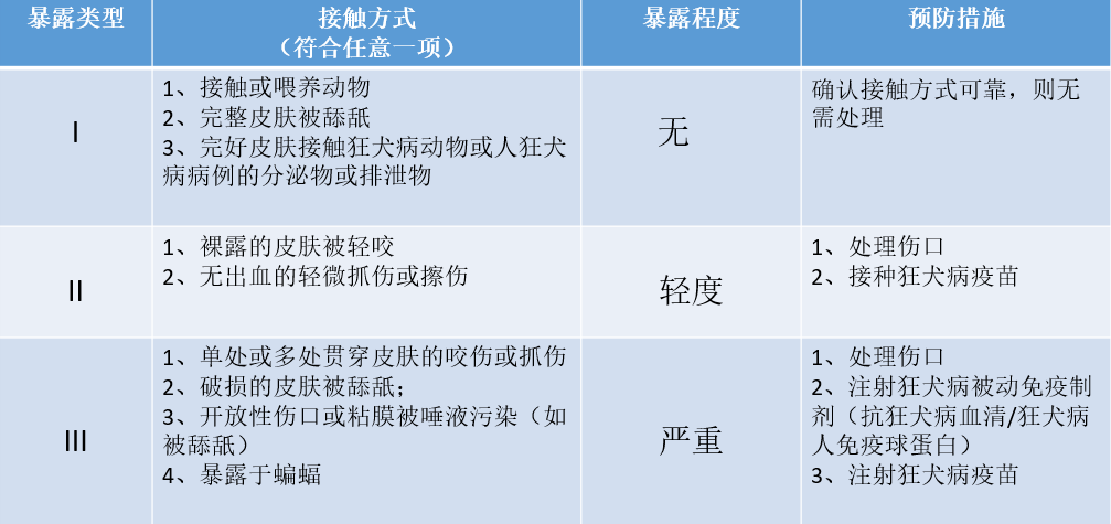 狂犬病疫苗啥情况下该打