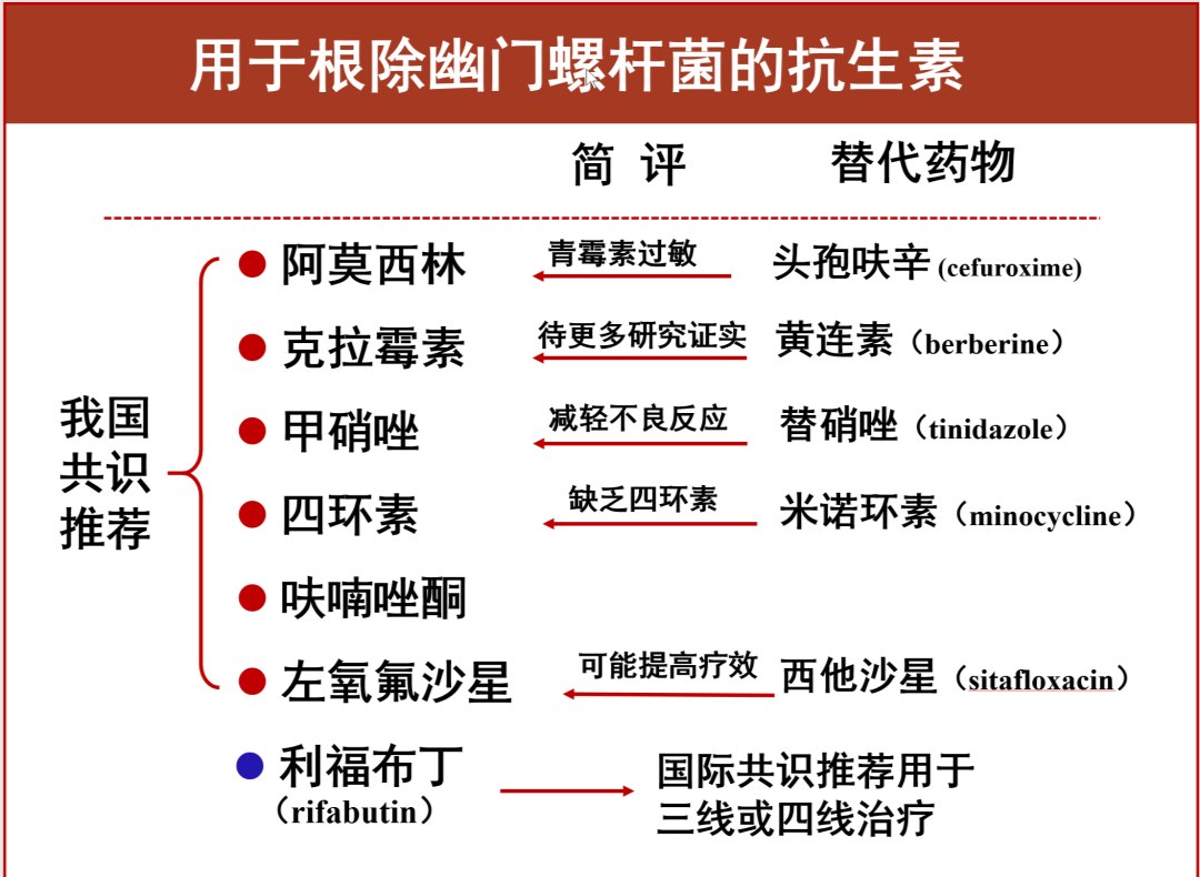 根除幽门螺杆菌治疗的抗生素有哪些?