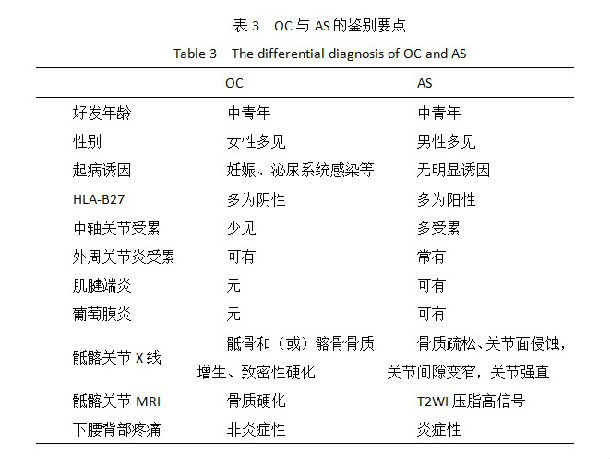 的11例致密性骨炎(oc)病例和50例强直性脊柱炎(as)病例进行对比分析显