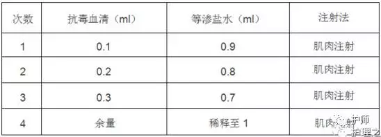 破伤风_预防_孕产 - 好大夫在线