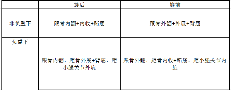 踝关节前后旋浅谈