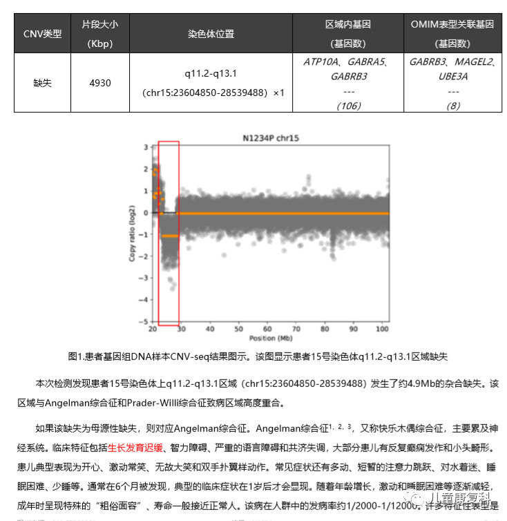 天使综合征快乐木偶综合征