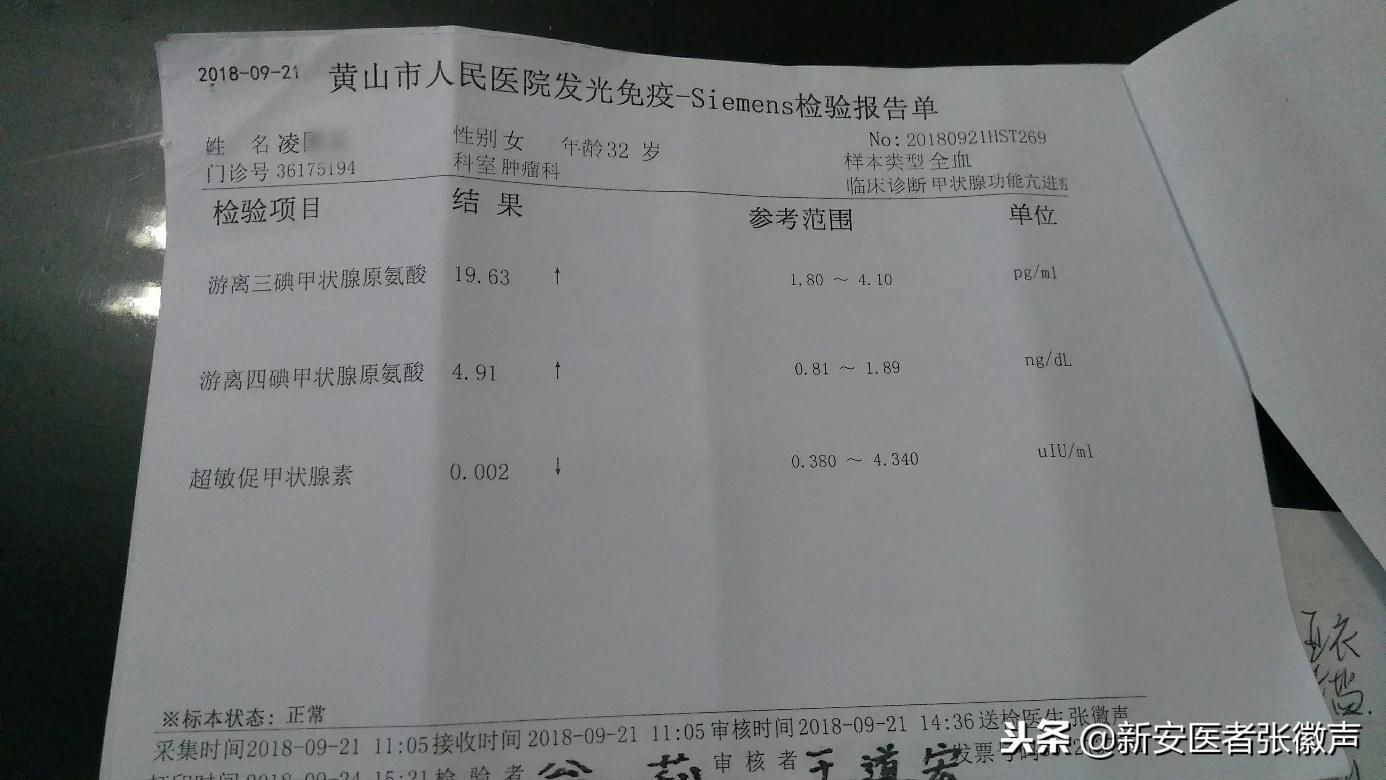 甲亢病例展示新安医者治甲亢