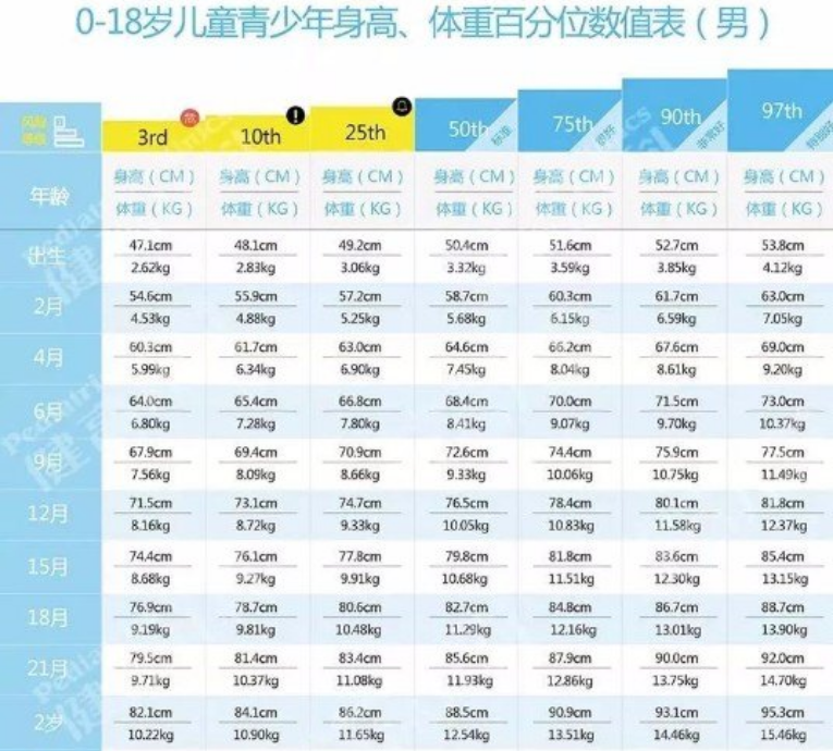 孩子比较胖对身高发育有影响吗?