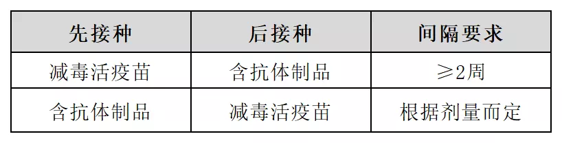 黄热病疫苗,轮状病毒疫苗,口服伤寒 ty21a 疫苗,鼻喷流感减毒活疫苗和