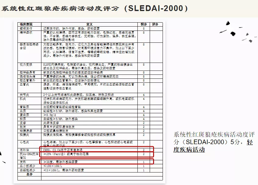 发热,腹痛,脾梗死--当系统性红斑狼疮遭遇抗磷脂综合