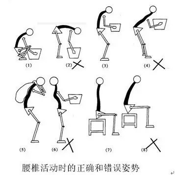 正确姿势保护腰椎间盘