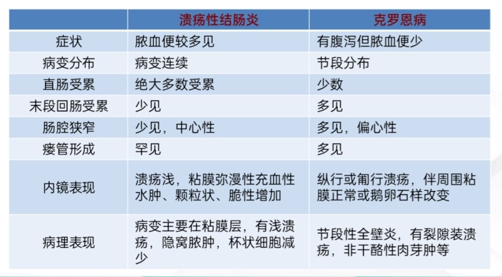 一图读懂|克罗恩病和肠结核的鉴别诊断_溃疡性结肠炎 - 好大夫在线