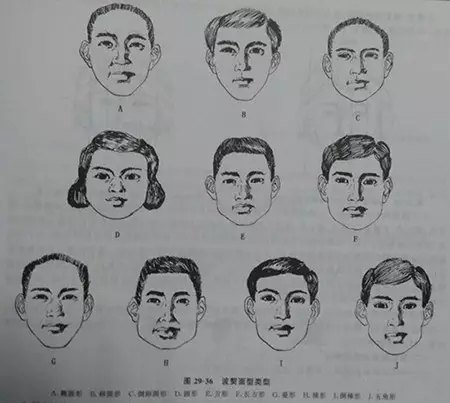 十种脸型分类归总改脸型
