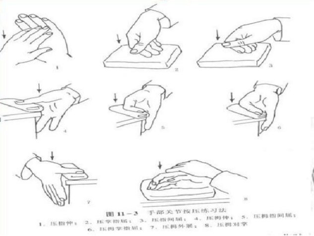 正中神经损伤的手部运动训练