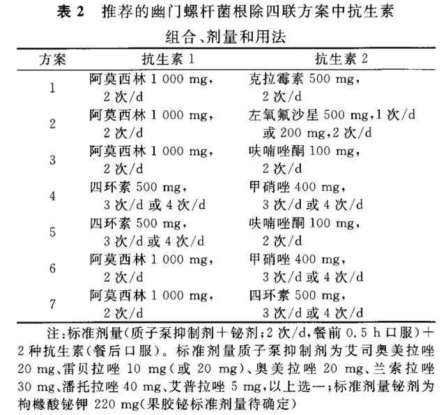 幽门螺杆菌感染不可怕,根除方法在这里!