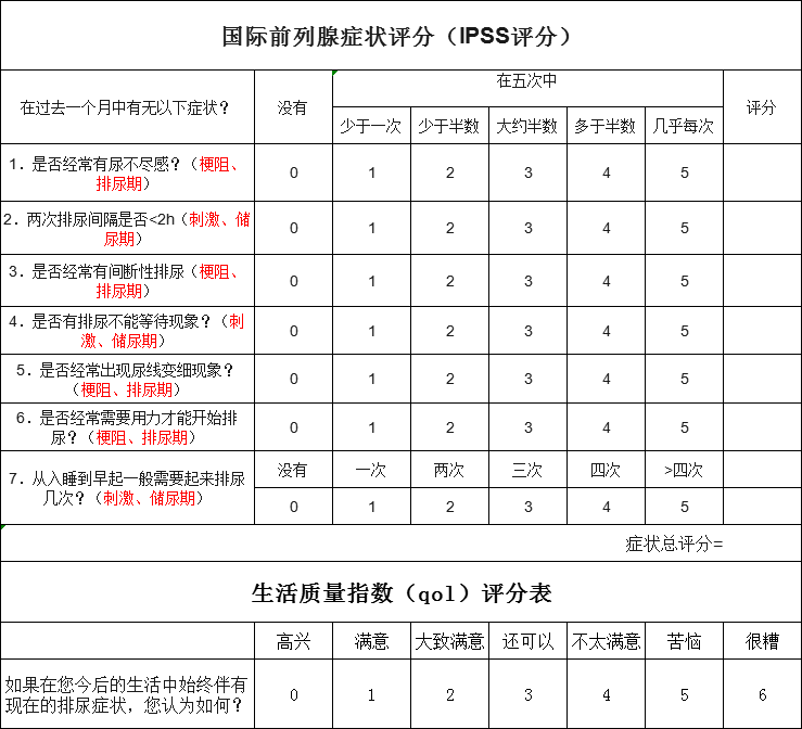 国际前列腺症状评分(ipss评分)