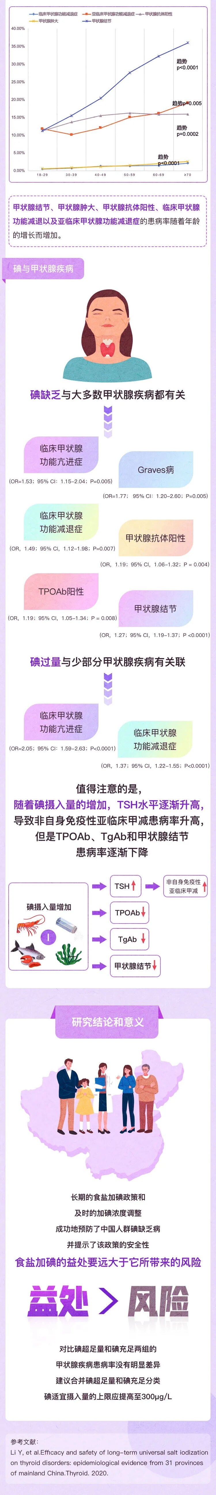 做甲亢碘131治疗要多少钱_131碘治疗_碘131治疗