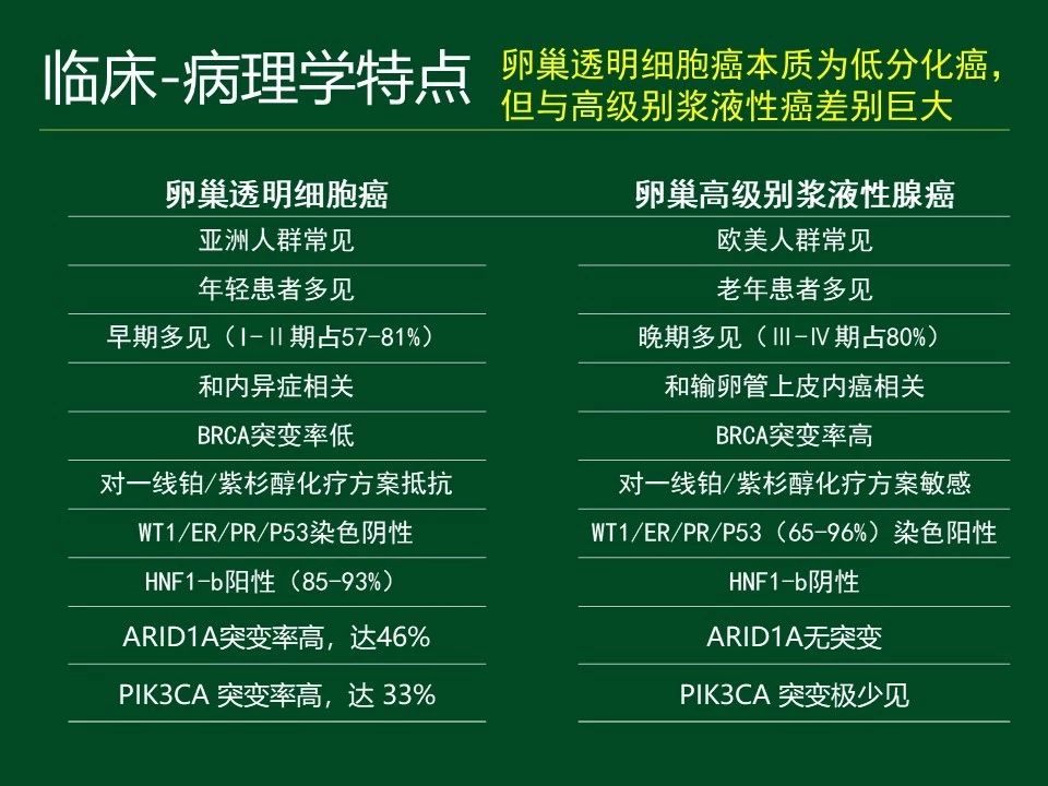 卵巢透明细胞癌的诊治