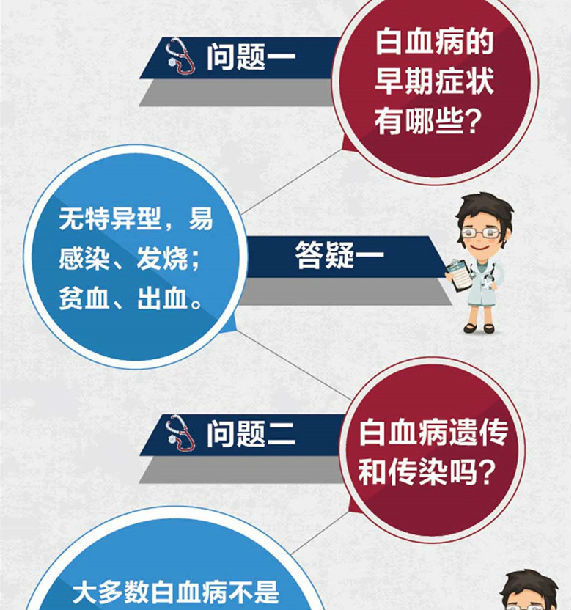 白血病知识大普及白血病早期症状有哪些会遗传或传染吗能治愈吗怎么